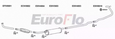 EUROFLO ivdai28d7001d -