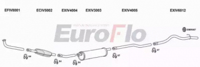 EUROFLO ivdai28d7008f -  