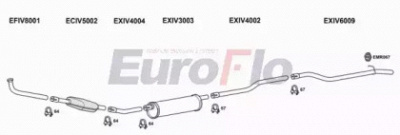 EUROFLO ivdai28d7008h -