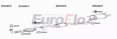 EUROFLO kacar186001a -