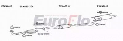 EUROFLO kacar186001b -