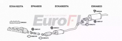 EUROFLO kario141004b -