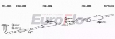 EUROFLO llsam132001a -