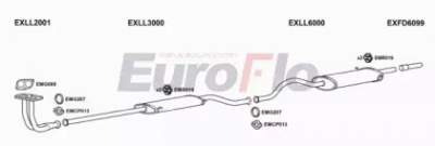 EUROFLO llsam152001a -