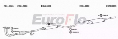 EUROFLO llsam152001b -  