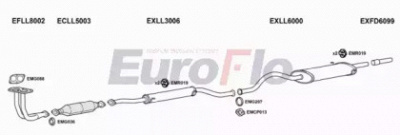EUROFLO llsam152001c -