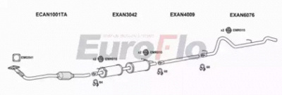EUROFLO lvcon24d9004d -  