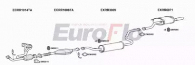EUROFLO mgzs251001 -