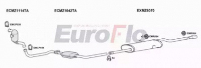 EUROFLO mza1717d1008b -