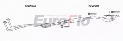 EUROFLO mzc20202001b -