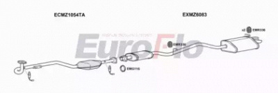 EUROFLO mzc20202004b -