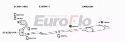 EUROFLO mzc2021d3001a -