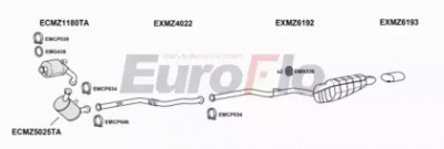 EUROFLO mzc2021d3008 -