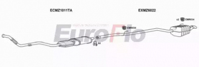 EUROFLO mzc2525d3001b -  