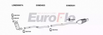 EUROFLO mze2521d0300lhd -
