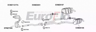 EUROFLO mze3232d2004 -