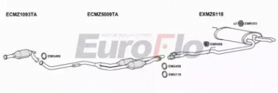 EUROFLO mze3232d3001b -