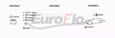 EUROFLO pg20518d1001c -