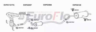 EUROFLO pg308163001c -  