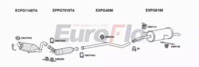 EUROFLO pg30820d3008 -
