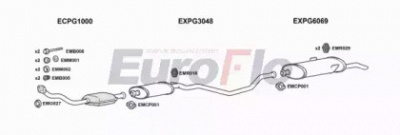 EUROFLO pg405192008 -