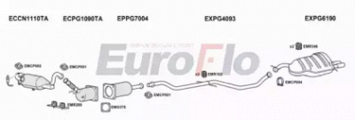 EUROFLO pg40720d4004 -  