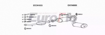 EUROFLO pgbox19d9001b -  