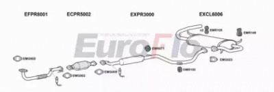 EUROFLO prcom161004 -