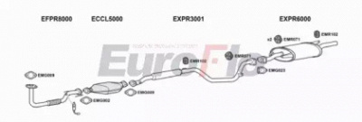 EUROFLO prwir131001a -