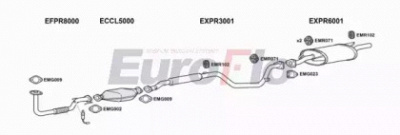 EUROFLO prwir132001a -