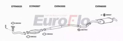 EUROFLO rncli121004a -  
