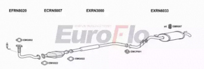 EUROFLO rncli121004b -