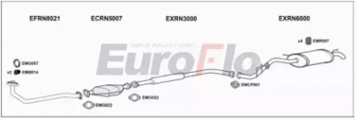EUROFLO rncli141001b -