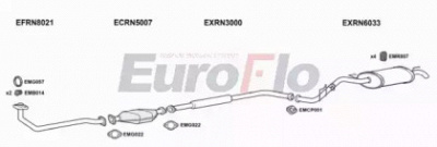 EUROFLO rncli141001d -
