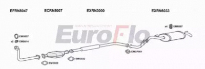 EUROFLO rncli141001e -  
