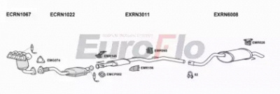 EUROFLO rncli161008 -