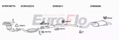 EUROFLO rncli161011 -