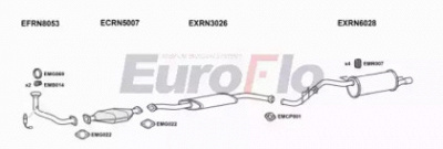 EUROFLO rncli181008 -  