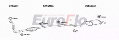 EUROFLO rncli19d7004a -  