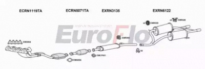 EUROFLO rncli201011 -