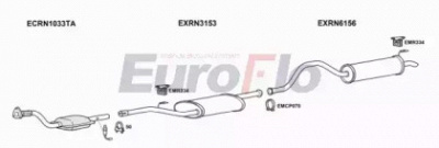 EUROFLO rnesp206025 -