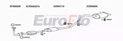 EUROFLO rnkan127001b -