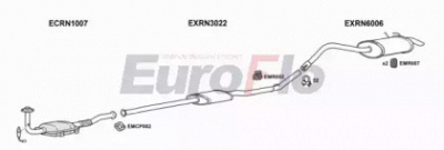 EUROFLO rnkan147001a -  
