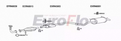 EUROFLO rnmeg202001 -  