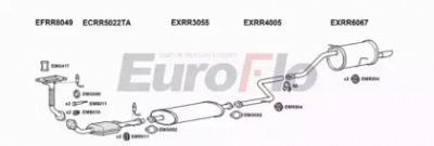 EUROFLO rrcit141001 -