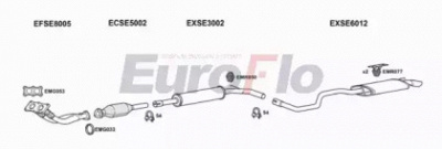 EUROFLO seibi201001a -