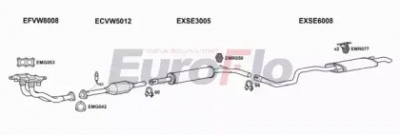 EUROFLO seibi201004 -