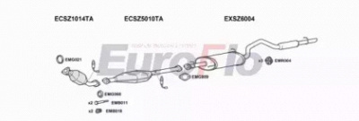 EUROFLO szgrav163001b -  