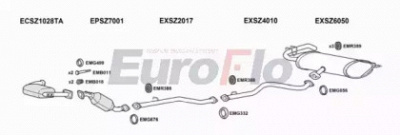 EUROFLO szgrav19d3001c -