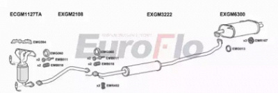 EUROFLO vlagi101011a -